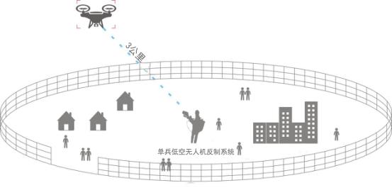 什么是無人駕駛航空器空中交通管理信息服務系統(tǒng)？