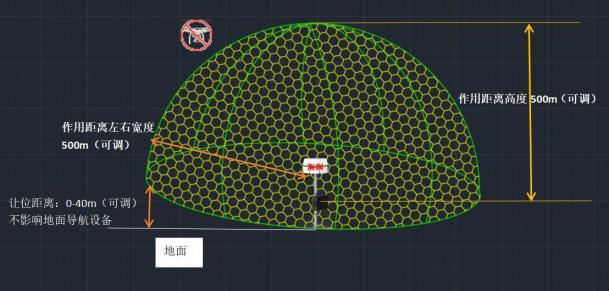 抗疫期間無(wú)人機(jī)開(kāi)辟空中抗疫航線，巡檢送藥零接觸